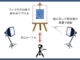 油絵キャンバスの撮影方法　機材とデータ管理　解説　テカリを防ぐ方法